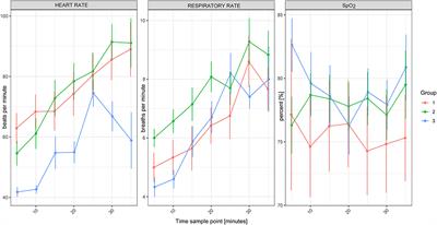 Arterial Blood Gases and Cardiorespiratory Parameters in Etorphine-Medetomidine-Midazolam Immobilized Free-Ranging and Game-Farmed Southern White Rhinoceroses (Ceratotherium simum simum) Undergoing Electro-Ejaculation
